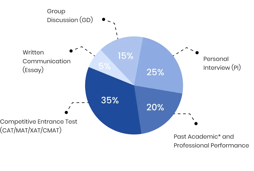 JIMS Institute Admission Process