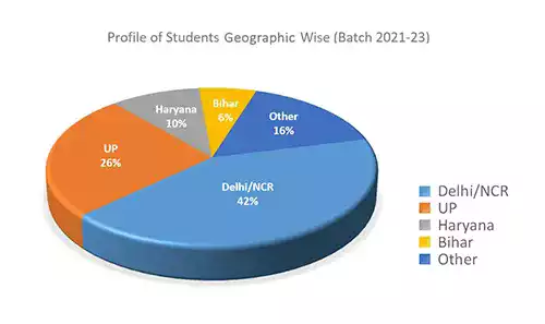 JIMS Institute Demographicwise