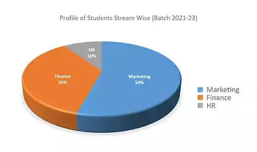 JIMS Institute Profile Streamwise