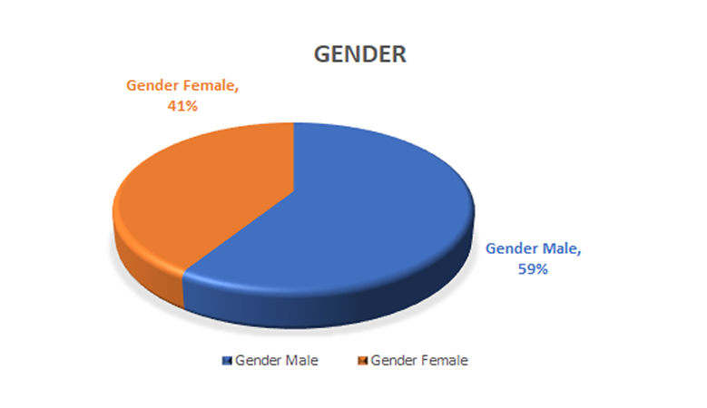 JIMS Institute Gender Wise