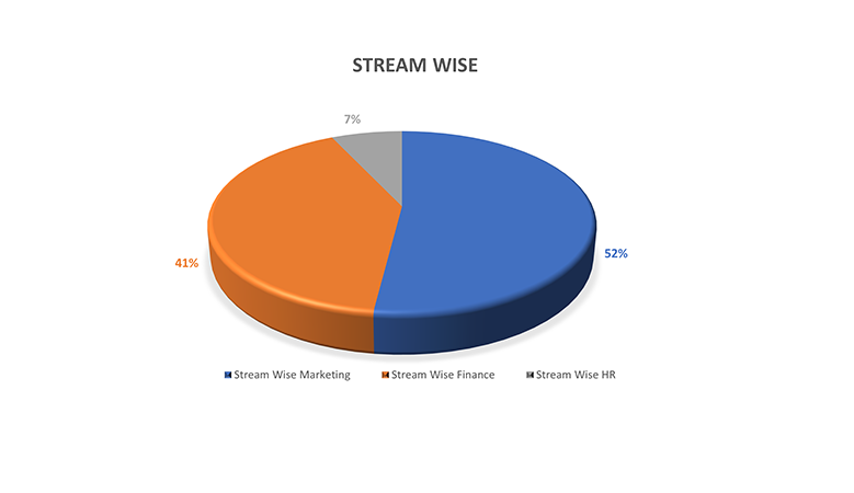 JIMS Institute Profile Stream Wise
