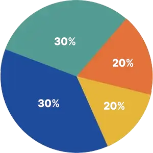 jims institute pgdm programme diagram